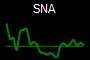 SNA